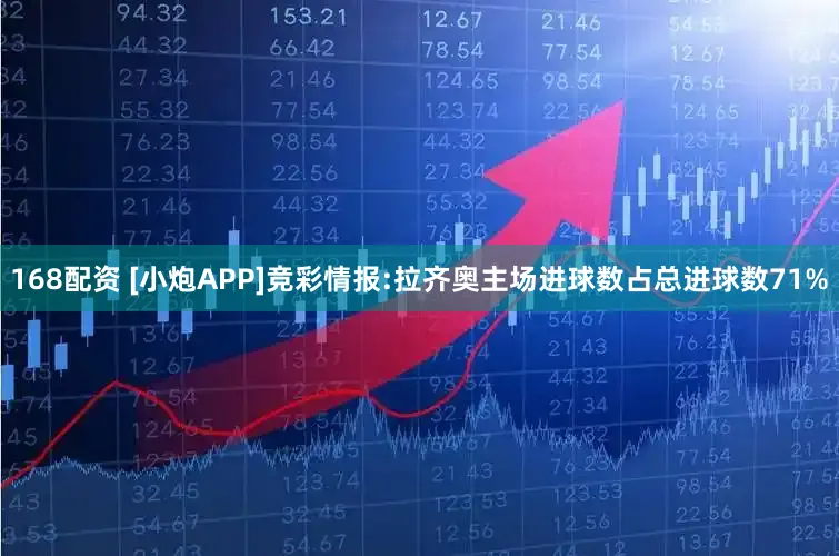 168配资 [小炮APP]竞彩情报:拉齐奥主场进球数占总进球数71%
