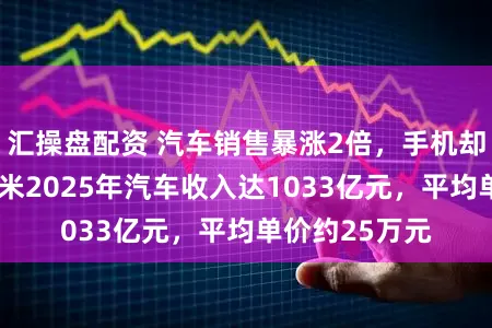 汇操盘配资 汽车销售暴涨2倍，手机却“遇冷”！小米2025年汽车收入达1033亿元，平均单价约25万元