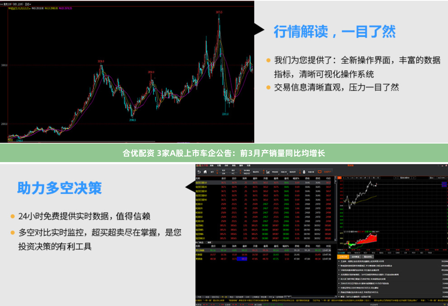 合优配资 3家A股上市车企公告：前3月产销量同比均增长